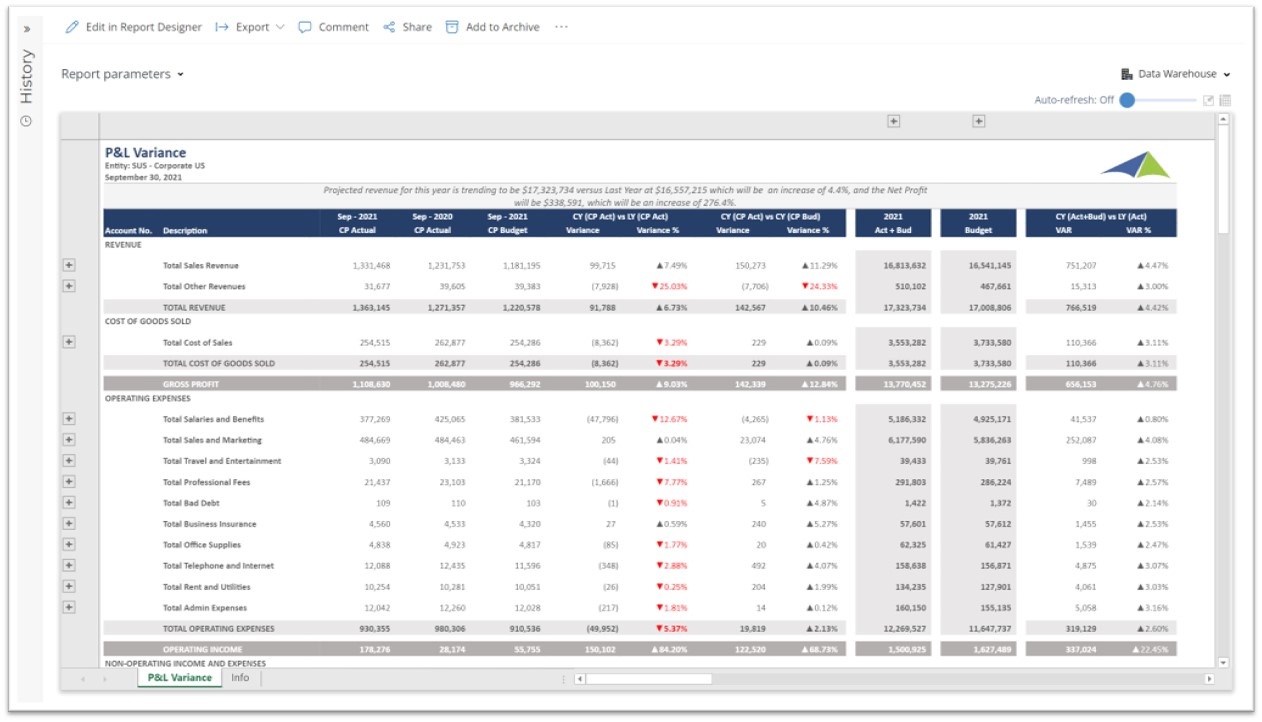 Profit & Loss Variance Report for SaaS Companies using Dynamics 365 Business Central