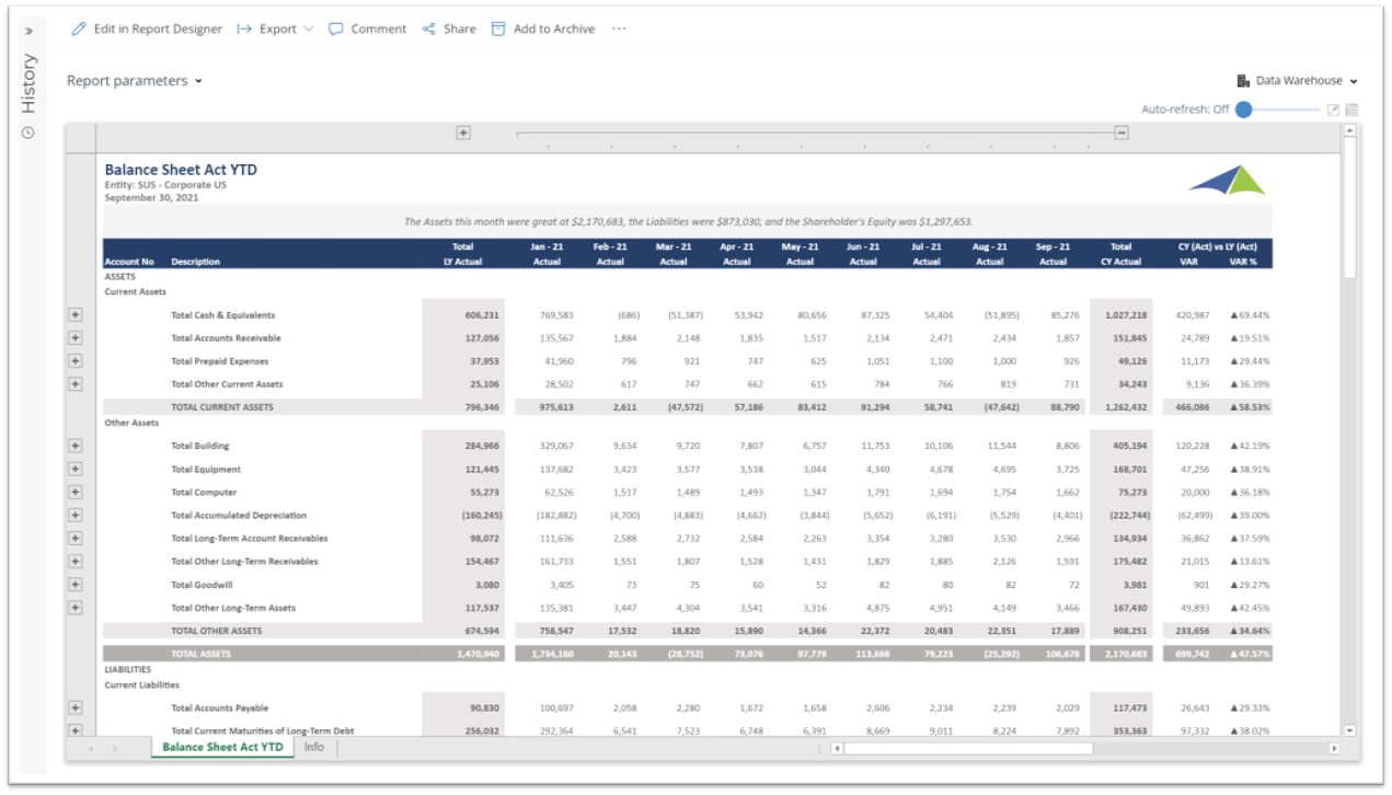Balance Sheet Variance Report for SaaS Companies using Dynamics 365 Business Central