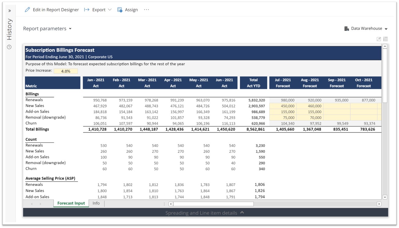 Subscription Billings Forecast Template for SaaS Companies using Dynamics 365 Business Central