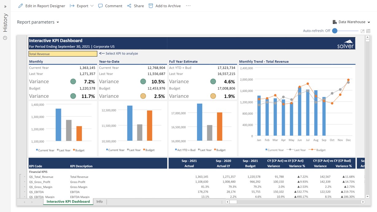 Interactive KPI Dashboard for SaaS Companies using Dynamics 365 Business Central