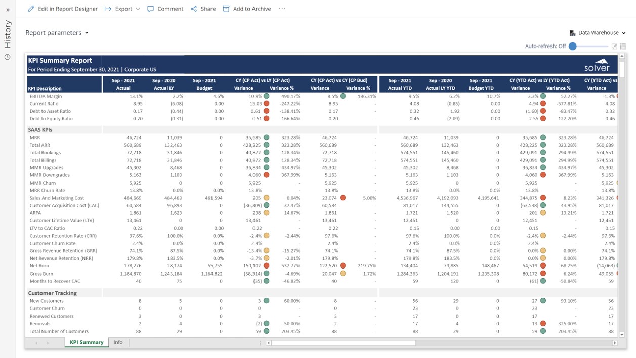 KPI Summary Report for SaaS Companies using Dynamics 365 Business Central