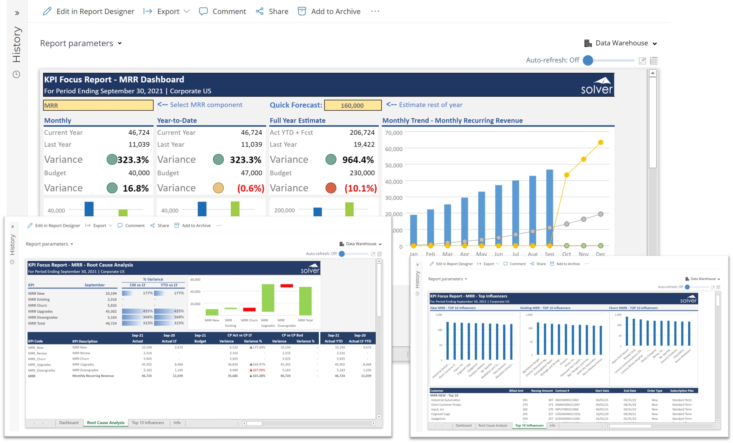 Monthly Recurring Revenue (MRR) Dashboard for SaaS Companies using Dynamics 365 Business Central