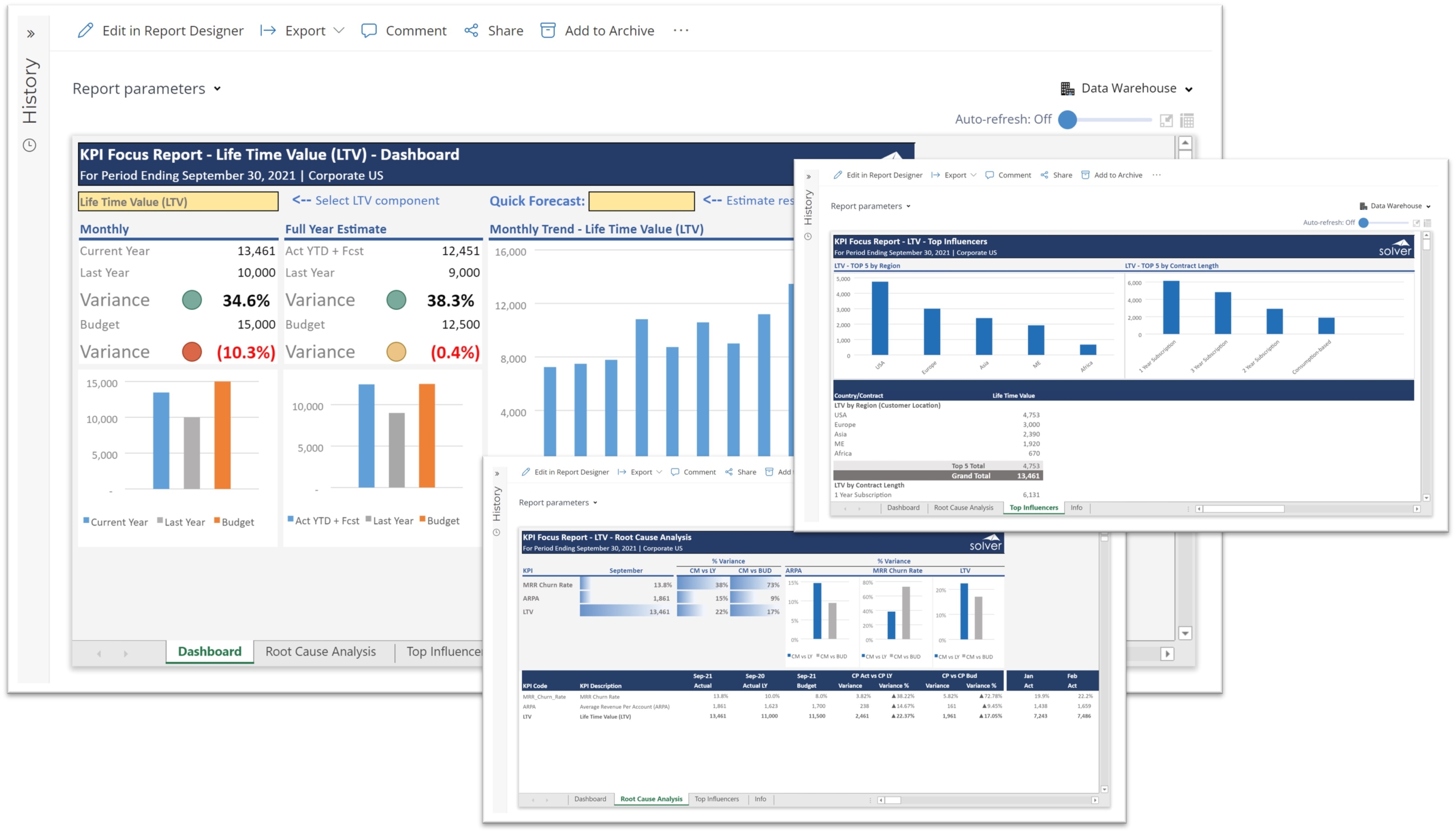 Customer Lifetime Value (CLV) Dashboard for SaaS Companies using Dynamics 365 Business Central