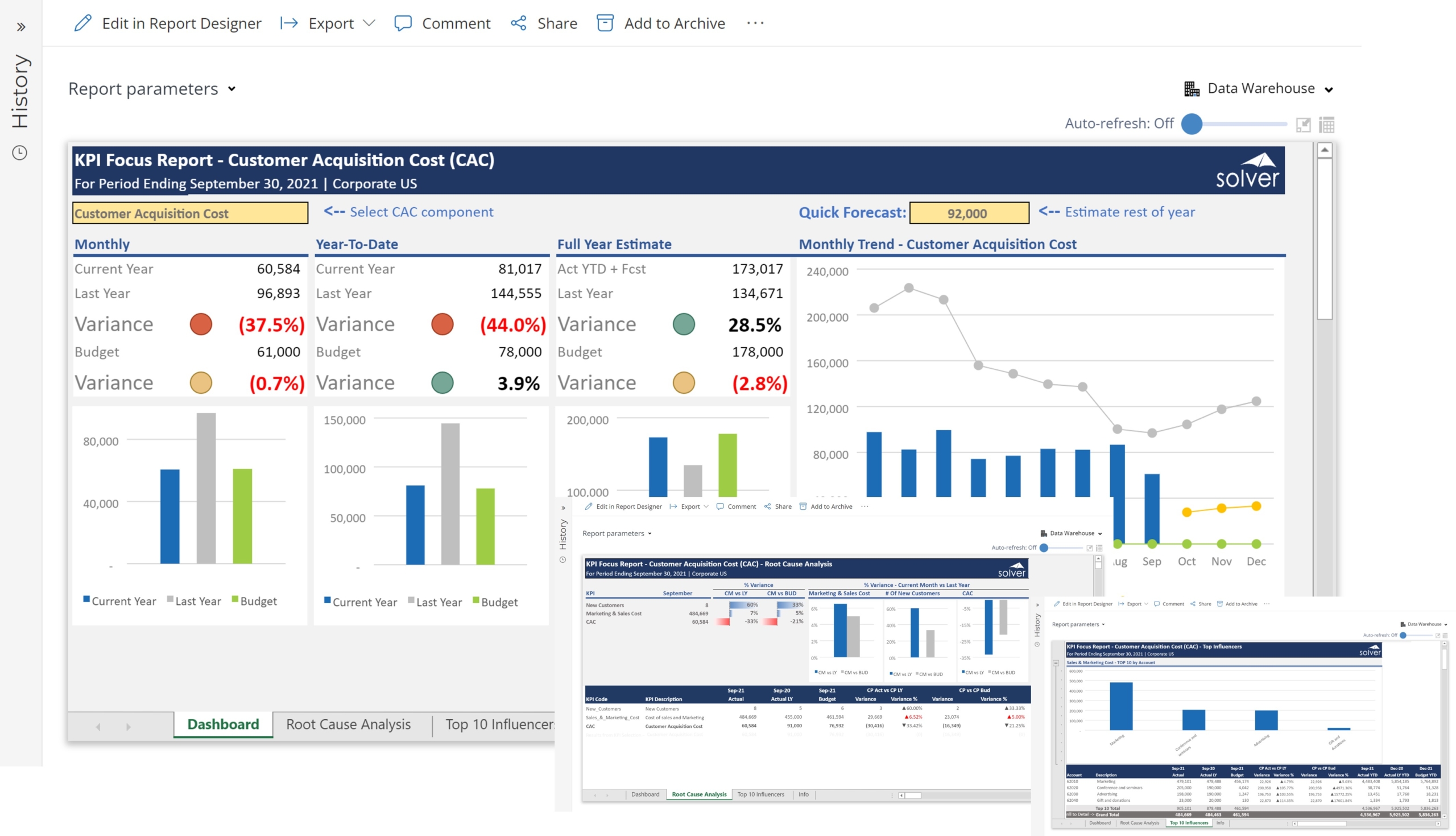 Customer Acquisition Cost (CAC) Dashboard for SaaS Companies using Dynamics 365 Business Central