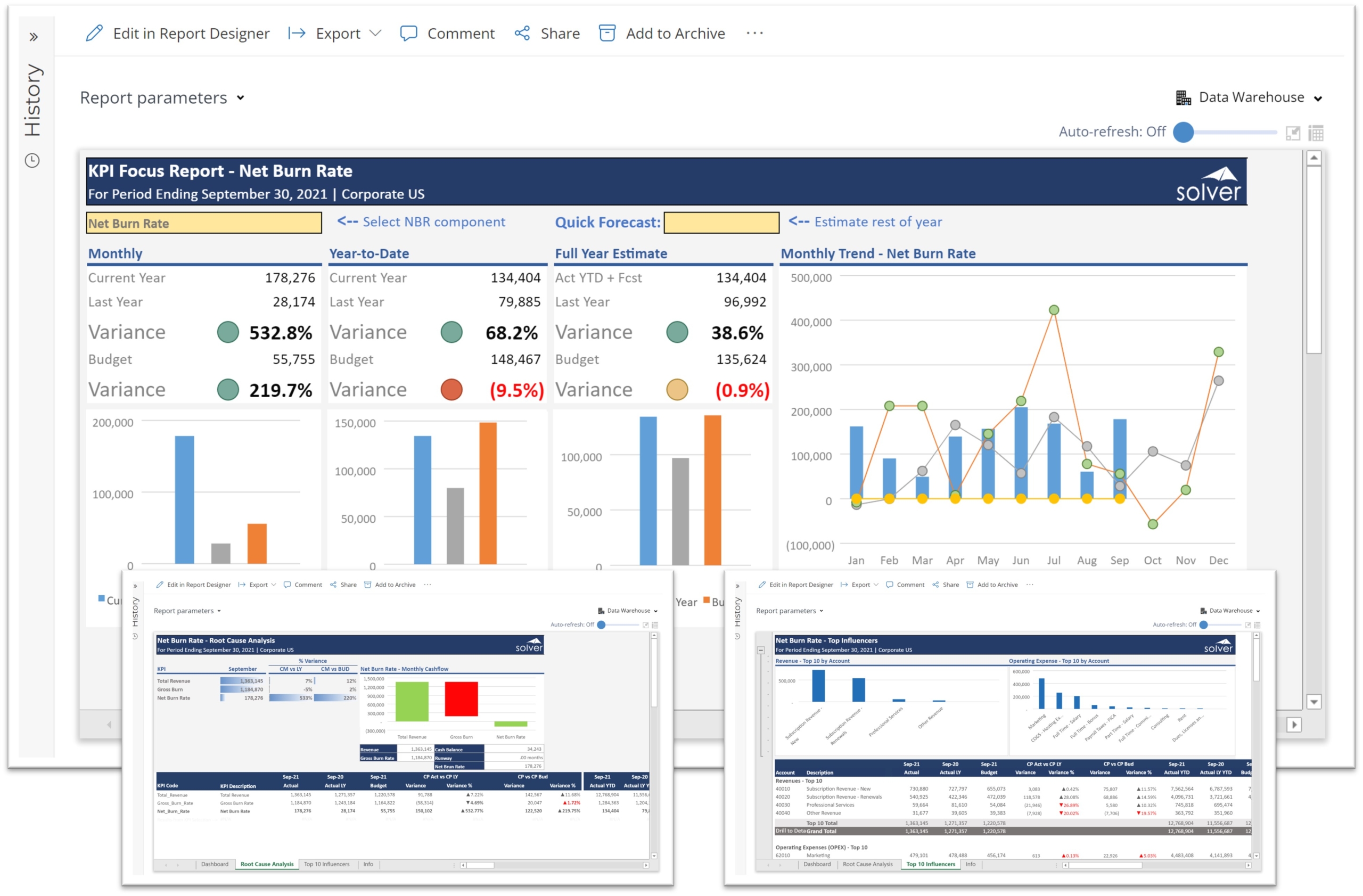 Net Burn Rate Dashboard for SaaS Companies using Dynamics 365 Business Central