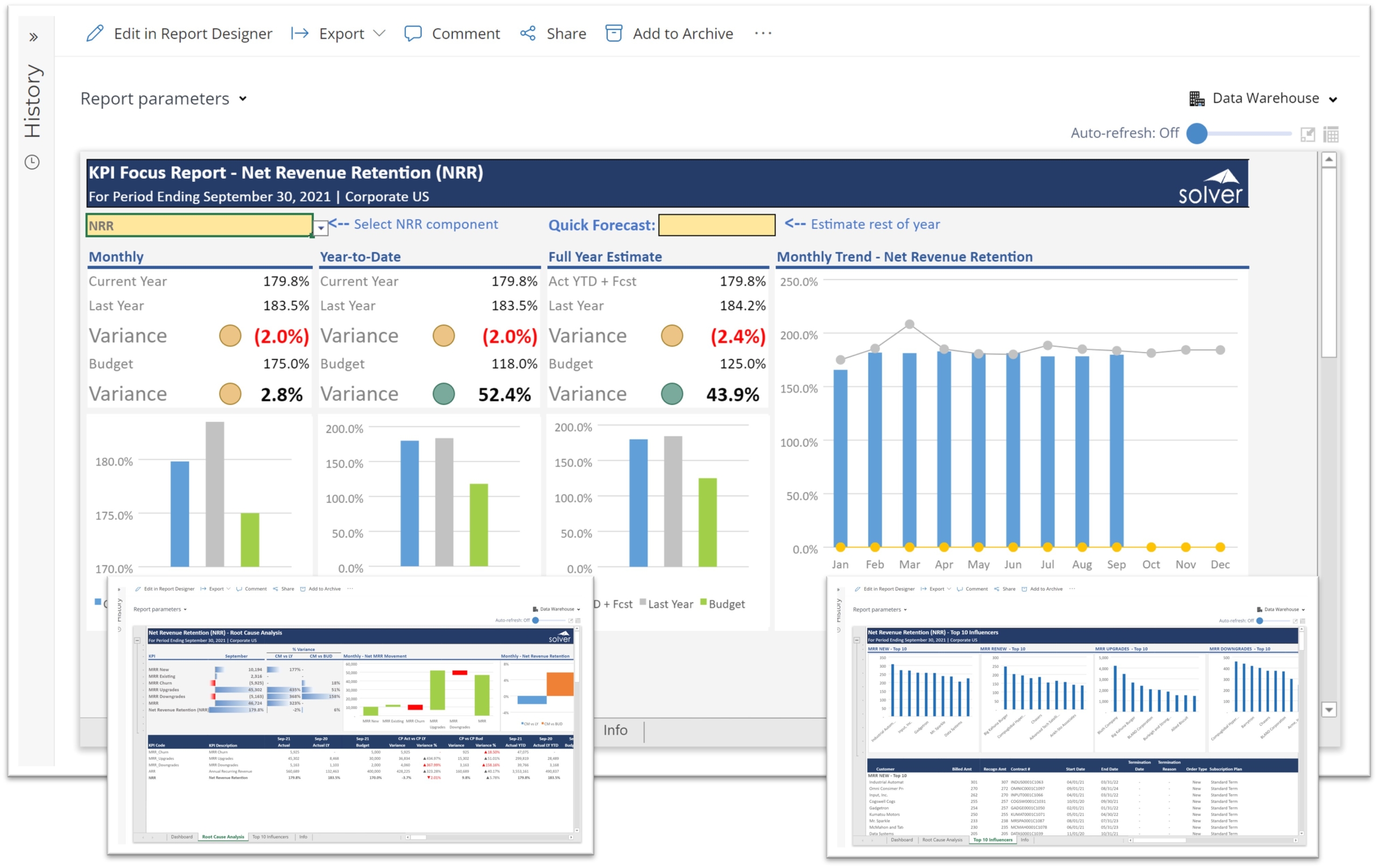 Net Revenue Retention (NRR) Dashboard for SaaS Companies using Dynamics 365 Business Central