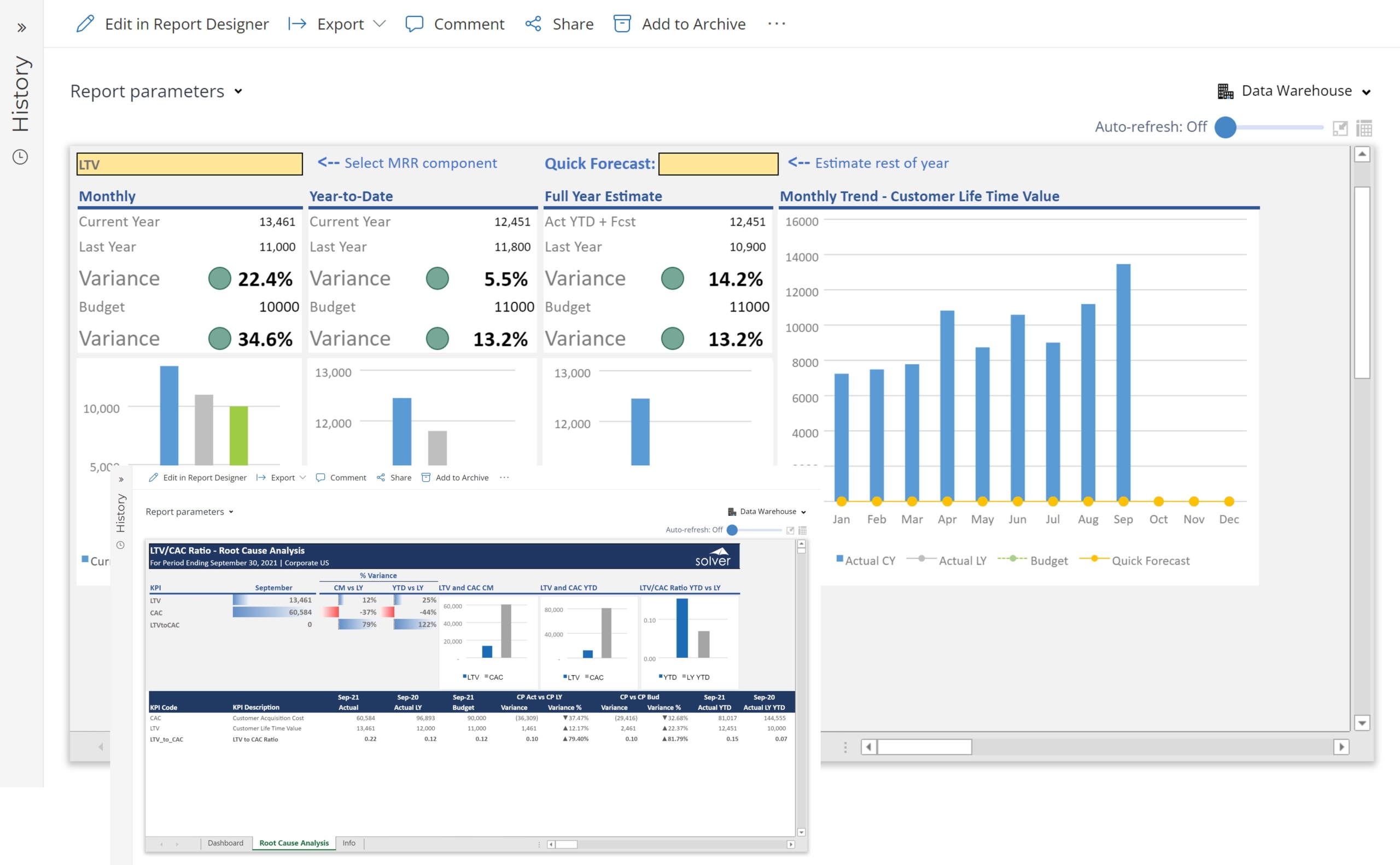 Lifetime Value (LTV) to Customer Acquisition Cost (CAC) Ratio Dashboard for SaaS Companies using Dynamics 365 Business Central