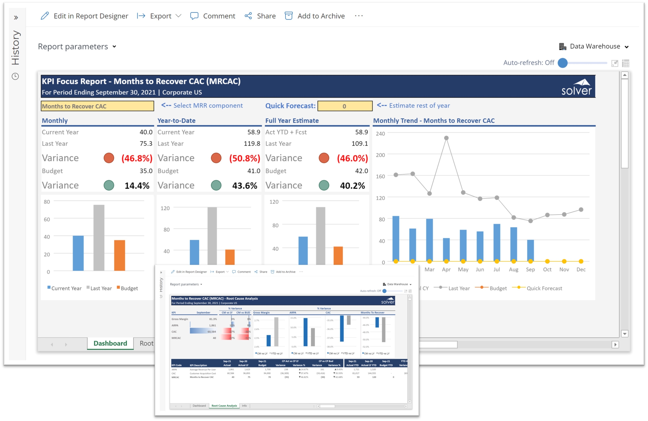 Months to Recover CAC Dashboard for SaaS Companies using Dynamics 365 Business Central