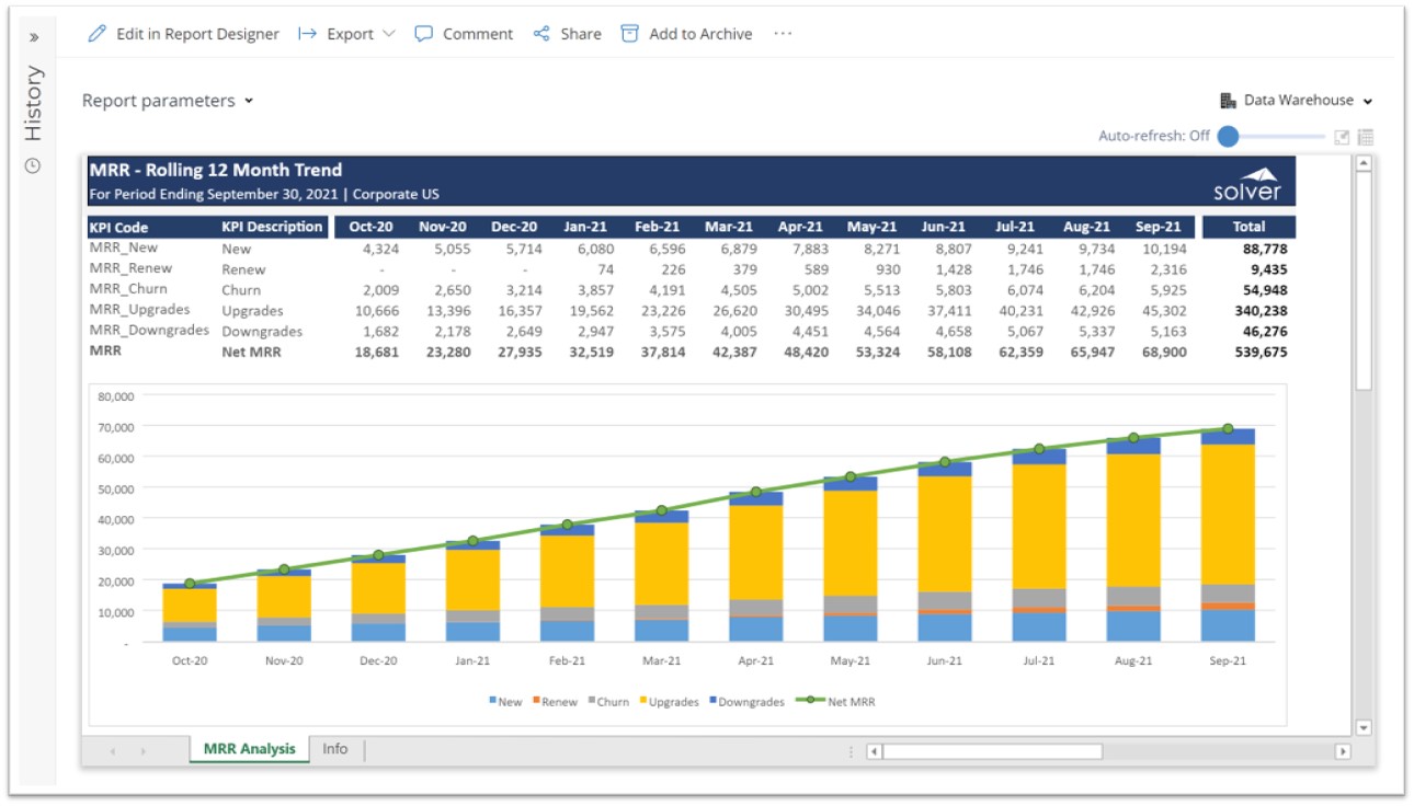 Rolling 12 Month MRR Trend Report for SaaS Companies using Dynamics 365 Business Central