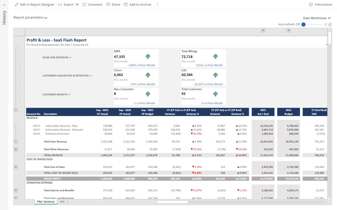 Profit & Loss Flash Report with KPIs for SaaS Companies using Dynamics 365 Business Central