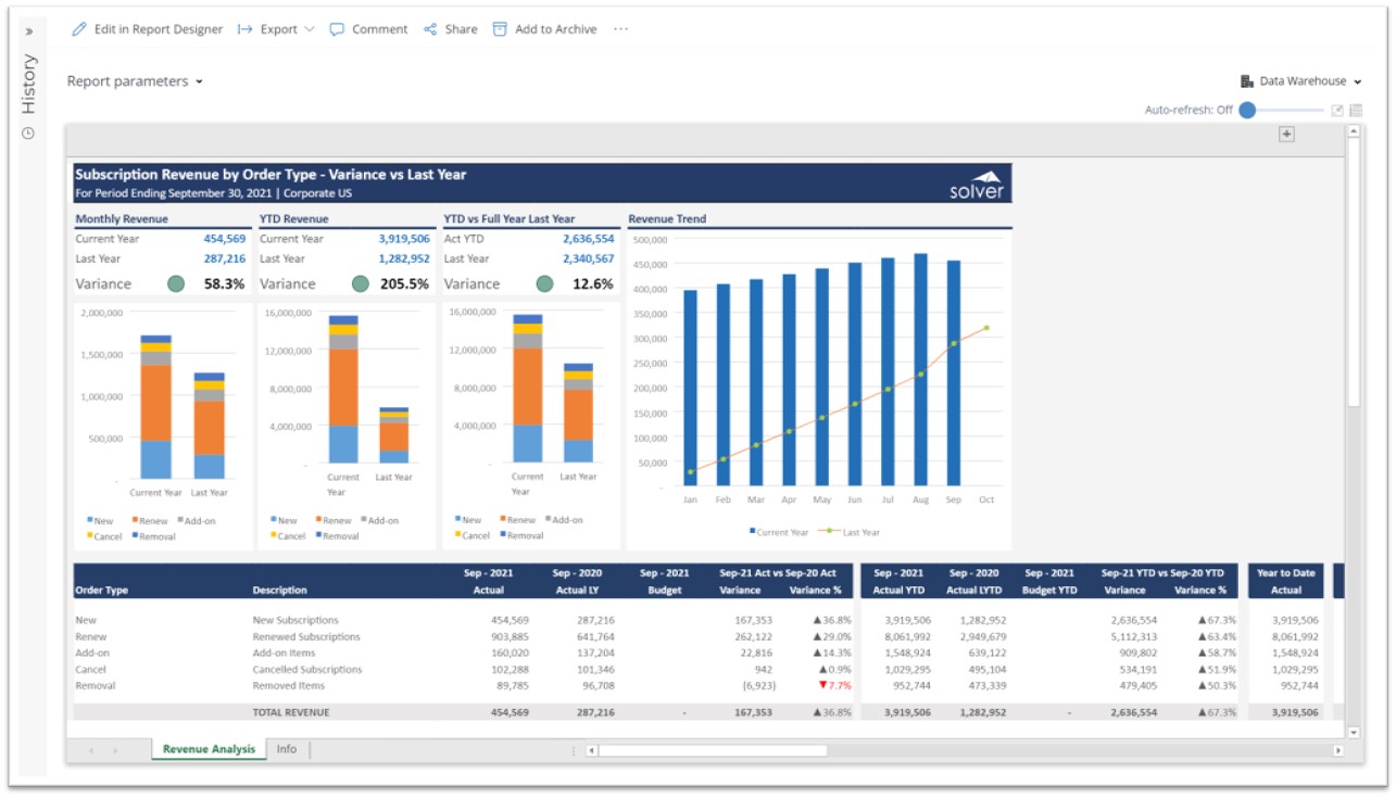 Subscription Revenue by Order Type Report for SaaS Companies using Dynamics 365 Business Central