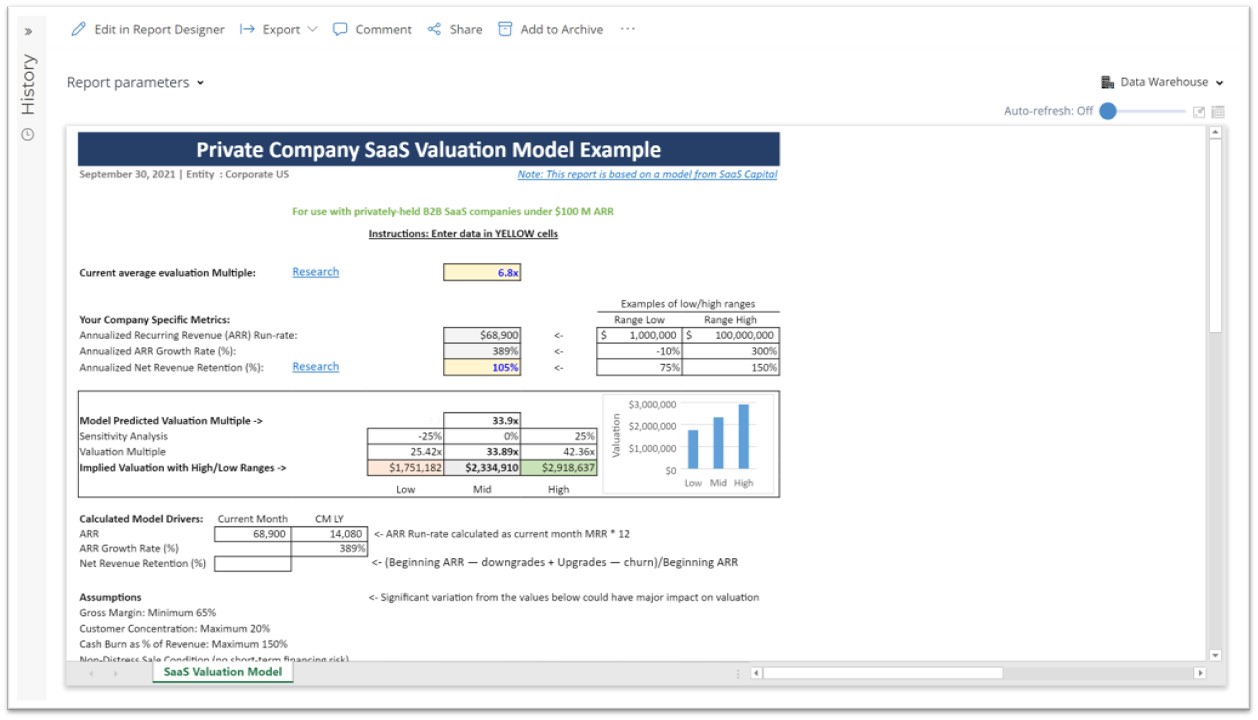 Evaluation Model Report for SaaS Companies using Dynamics 365 Business Central