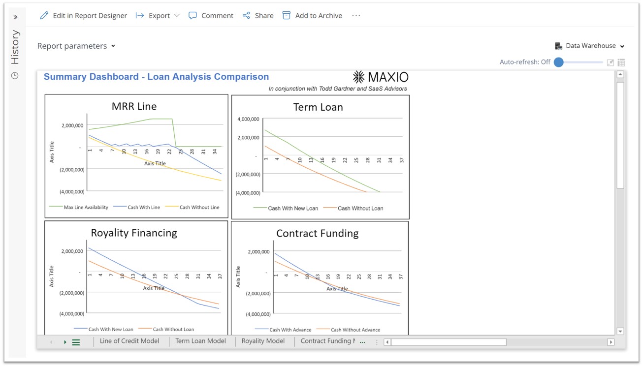 Loan Analysis Model for SaaS Companies using Dynamics 365 Business Central