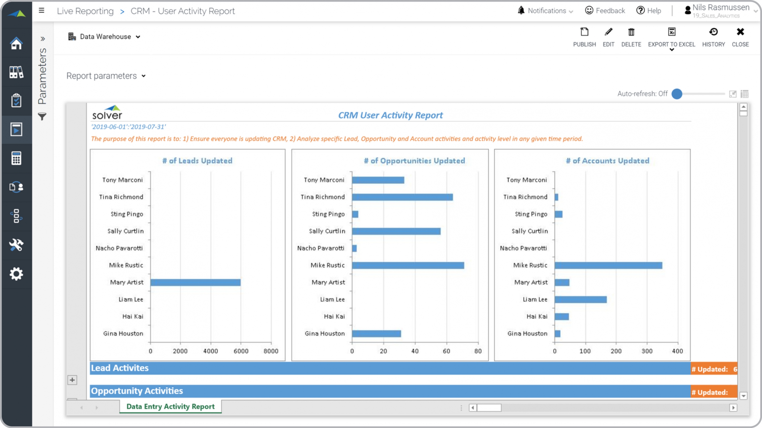 CRM User Activity Report Example  