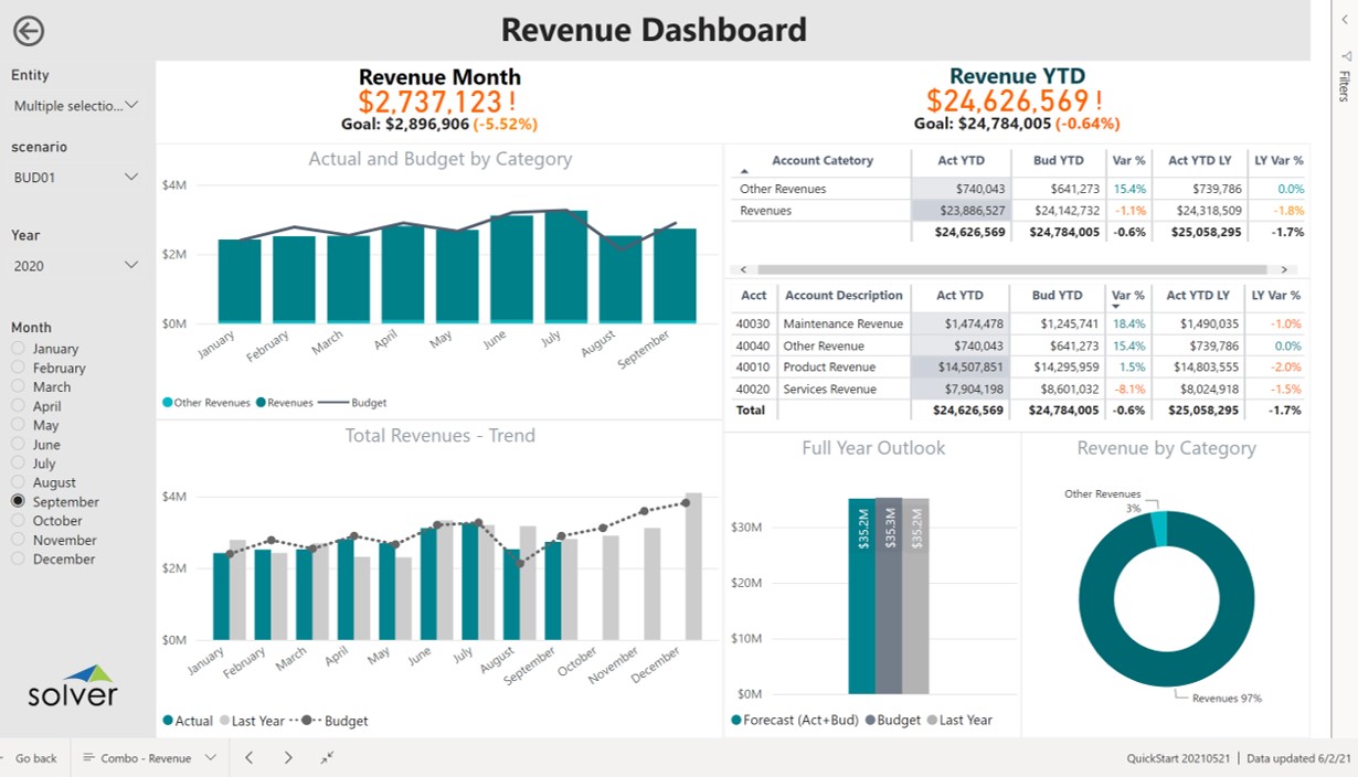 Solver QuickStart - Power BI Dashboard Templates for Dynamics 365 Finance