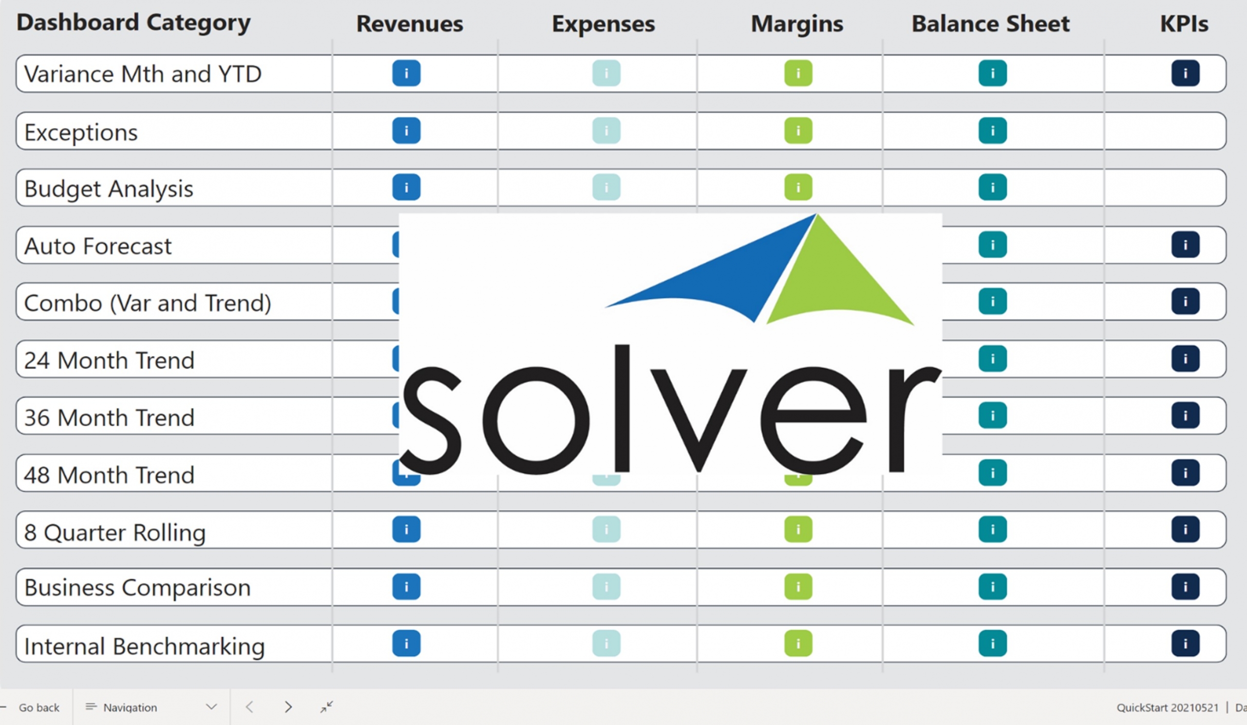 Solver QuickStart - Power BI Financial Dashboard Categories for Dynamics 365 Finance