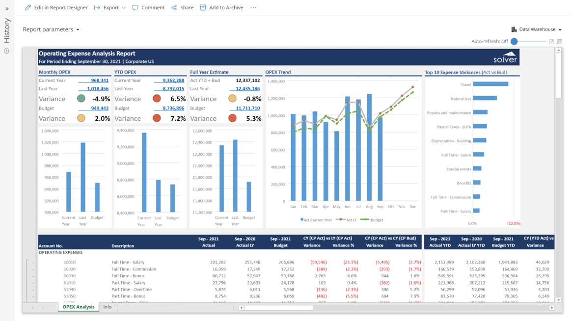 Example of an Operating Expense Analysis Report to Streamline the Monthly Reporting and Analysis Process