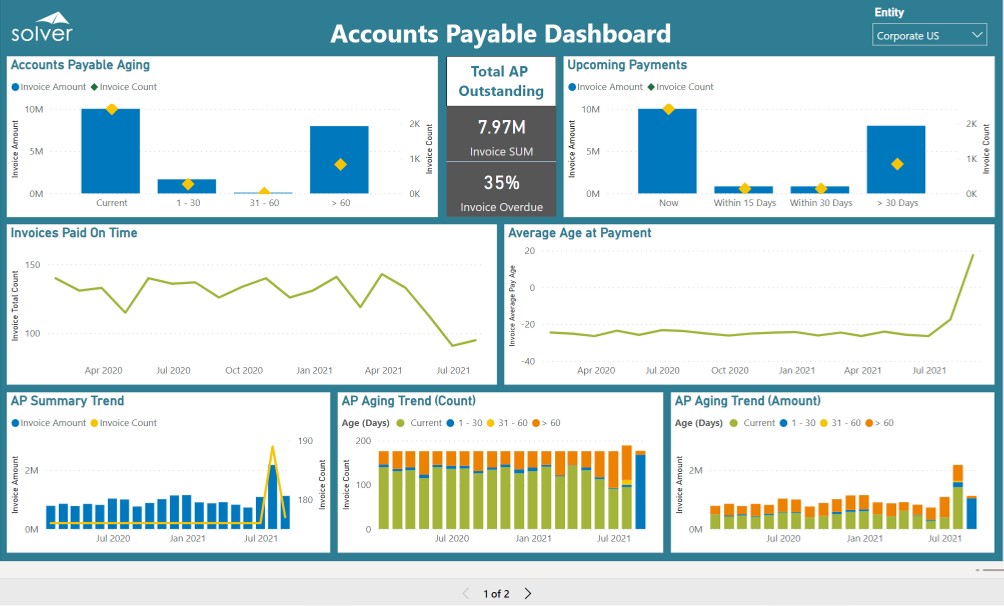 Example of an Accounts Payable Summary Dashboard to Streamline the AP Analysis Process