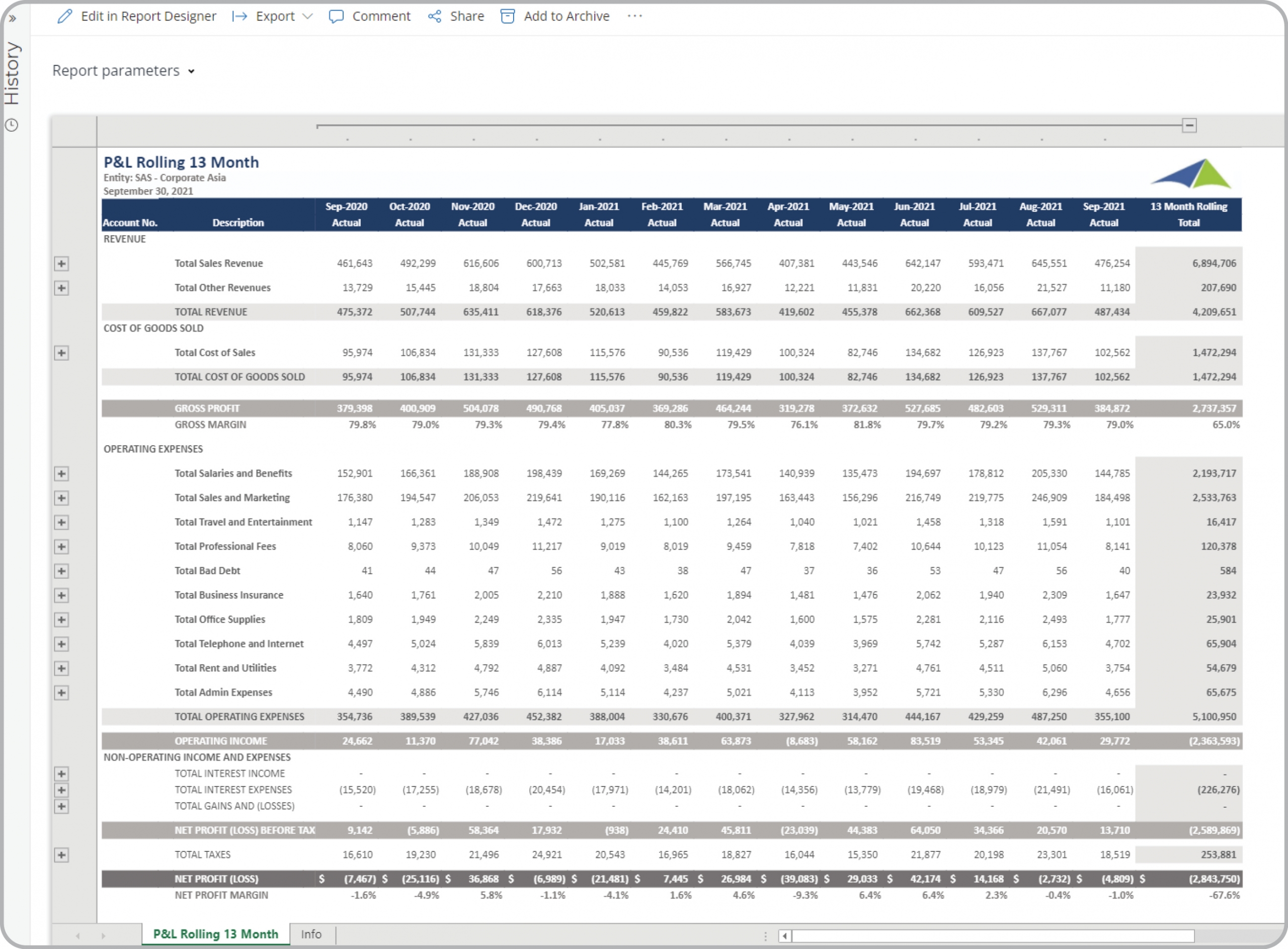 Example of a Rolling 13 Month P&L Trend Report to Streamline the Monthly Reporting Process