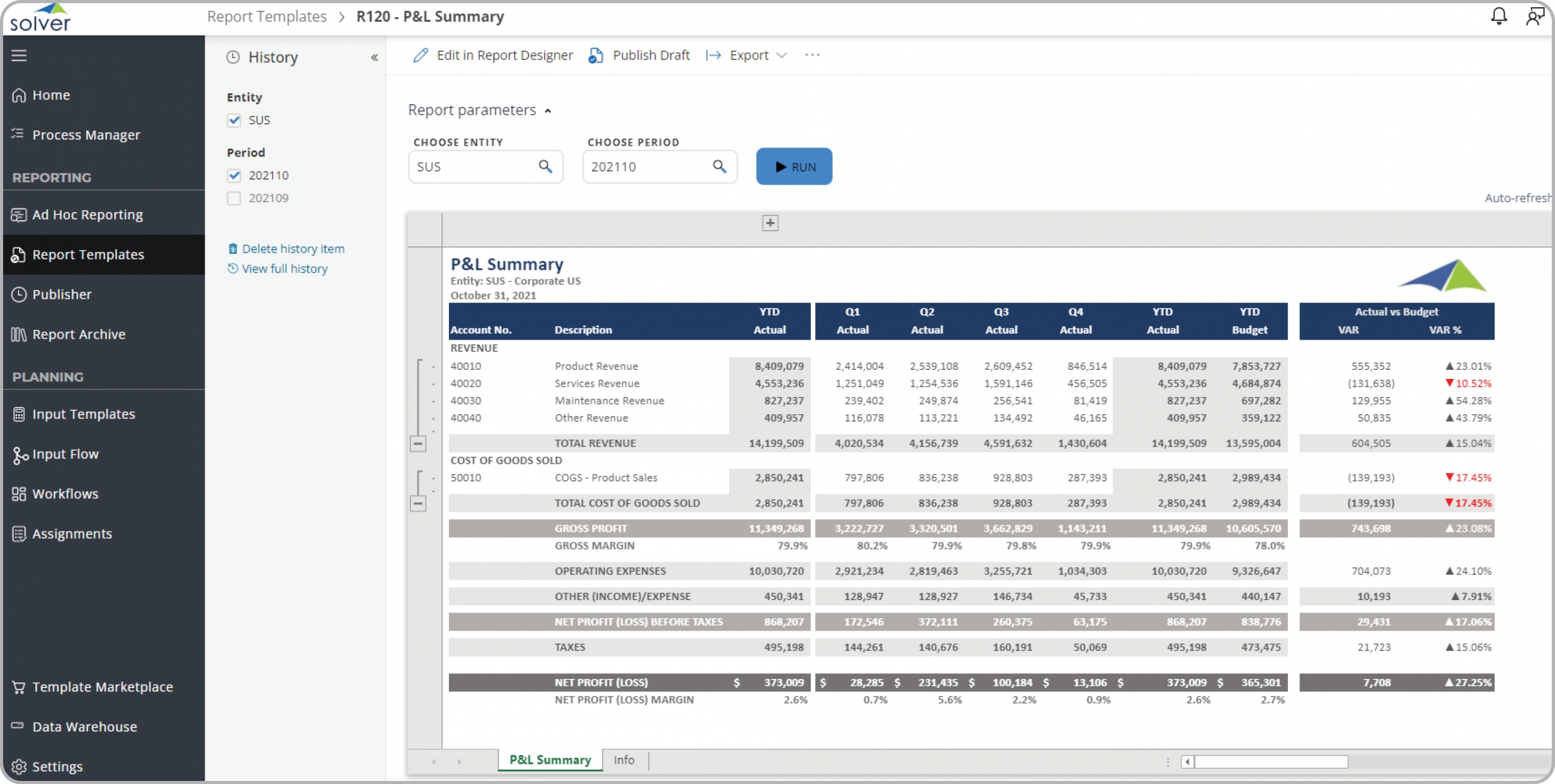 Example of a P&L Summary Report with Monthly and by Quarterly Detail to Streamline the Monthly Reporting Process