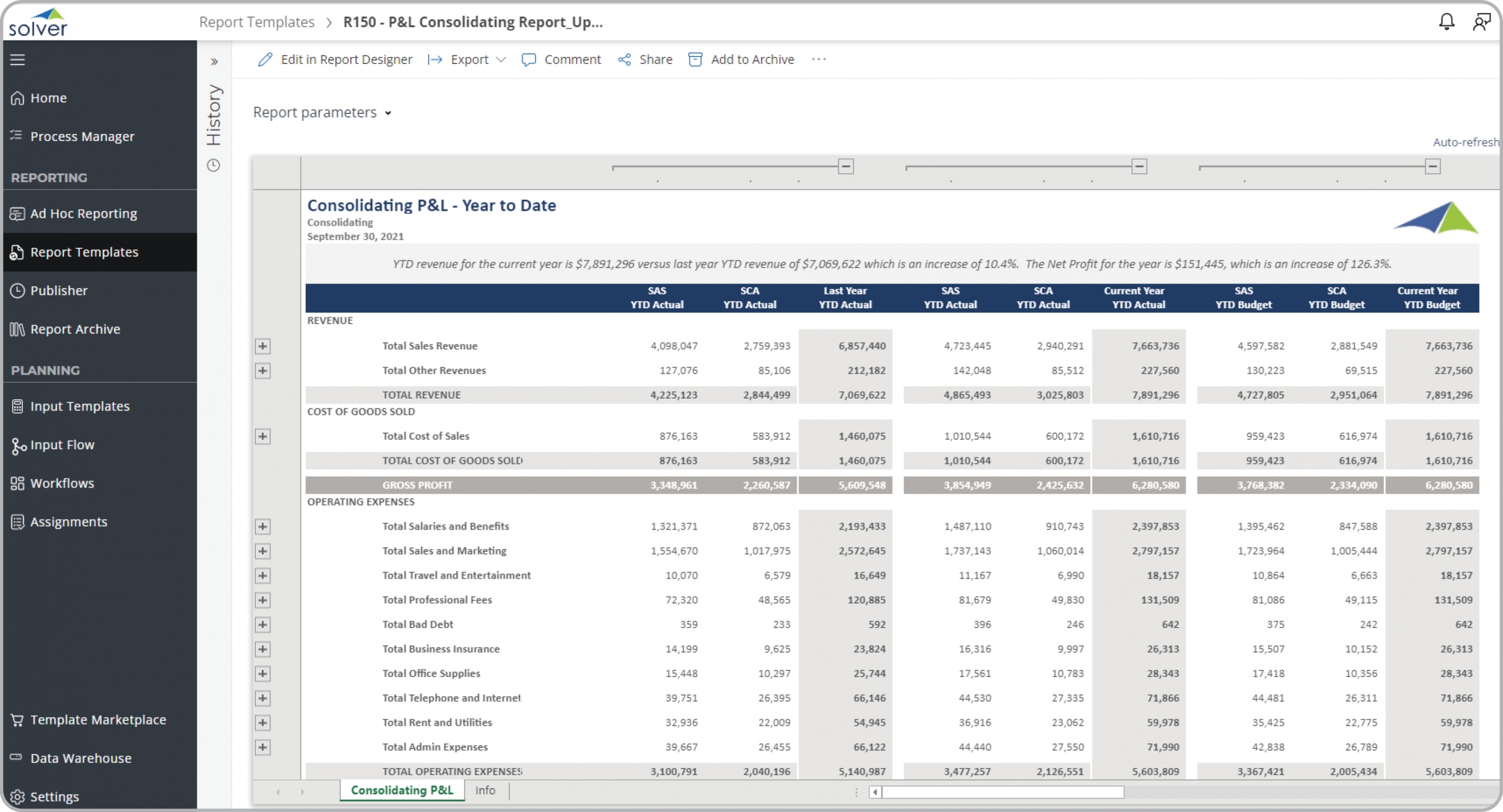 Example of a Consolidating Profit & Loss Report to Streamline the Monthly Reporting Process