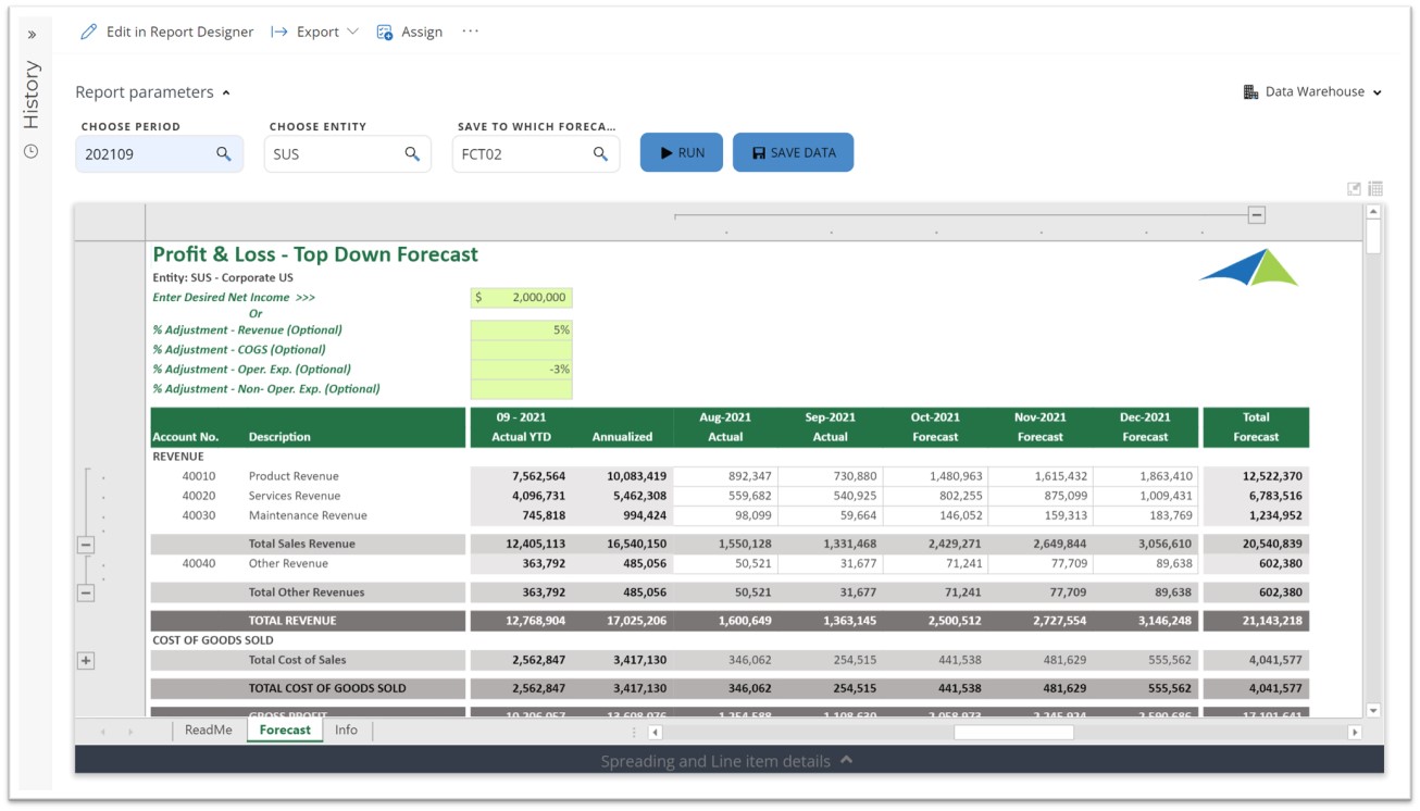 Example of a Profit & Loss Top Down Driver-based Forecast Template to Streamline the Planning Process