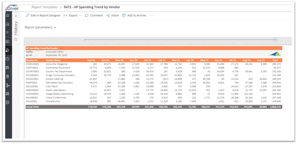 Example of an AP Trend Report by Vendor to Streamline the Vendor Expense Analysis Process