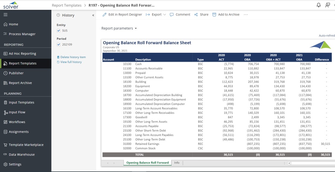 Example of an Opening Balance Roll Forward Balance Sheet Report to Streamline the Year-end Close Process