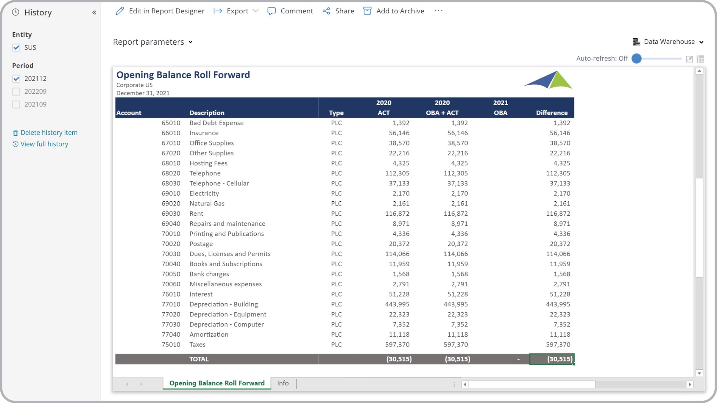 Example of an Opening Balance Roll Forward Profit & Loss Report to Streamline the Year-end Close Process