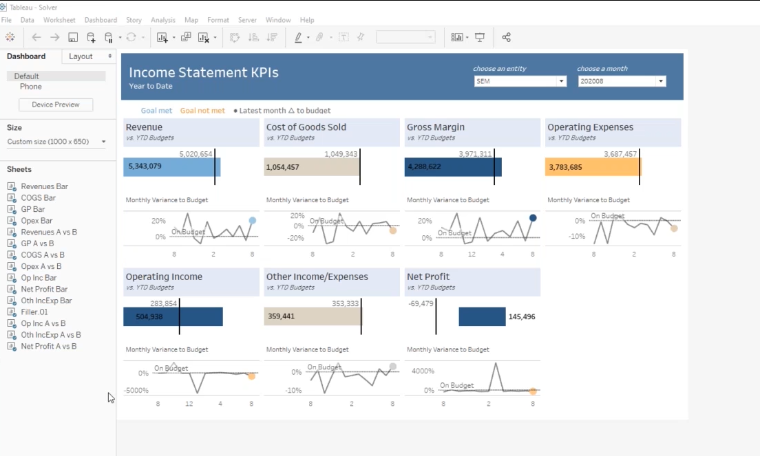Financial Reporting and Planning Integrated with Tableau Dashboards