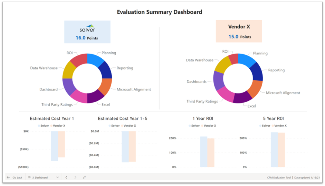 Vendor Evaluation Summary Dashboard