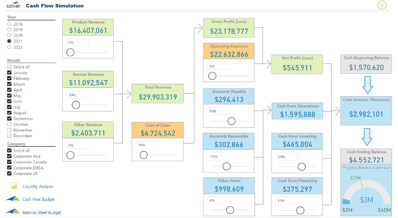 cashflowanalysis