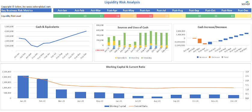 liquidity risk analysis