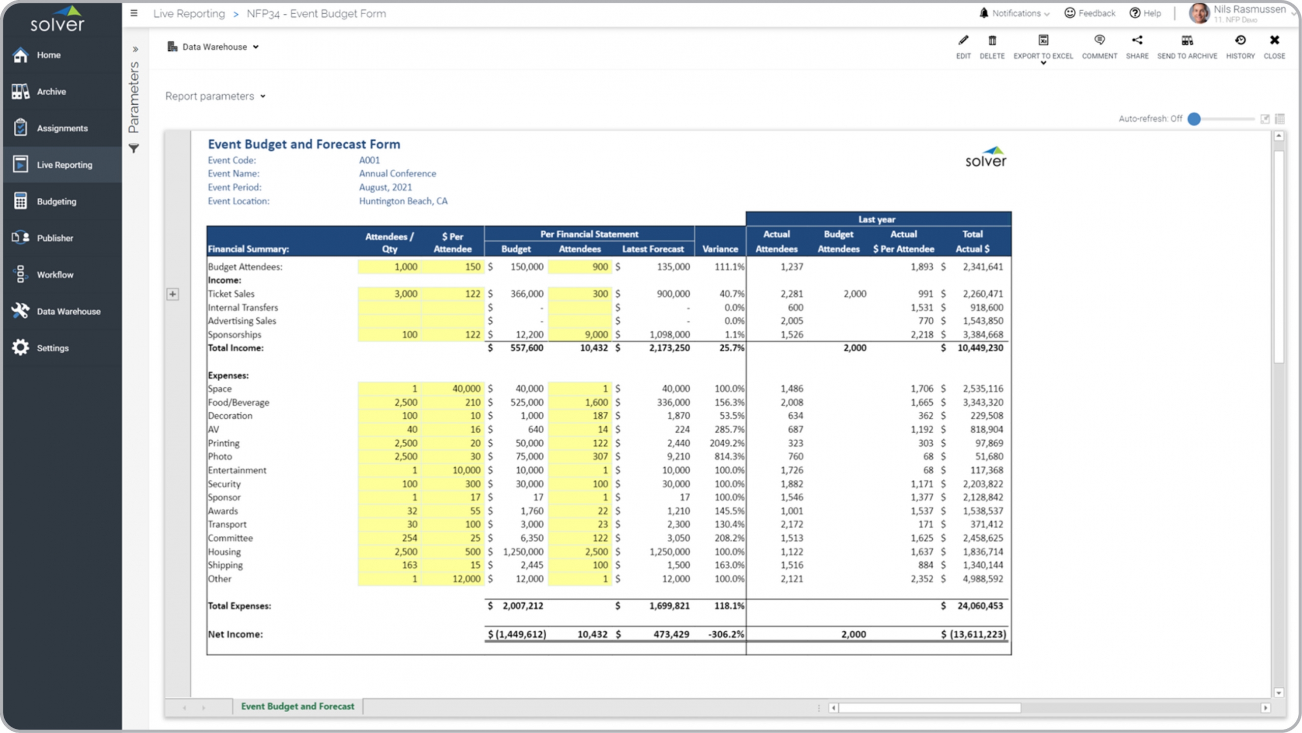 Event Budgeting and Forecasting Example 