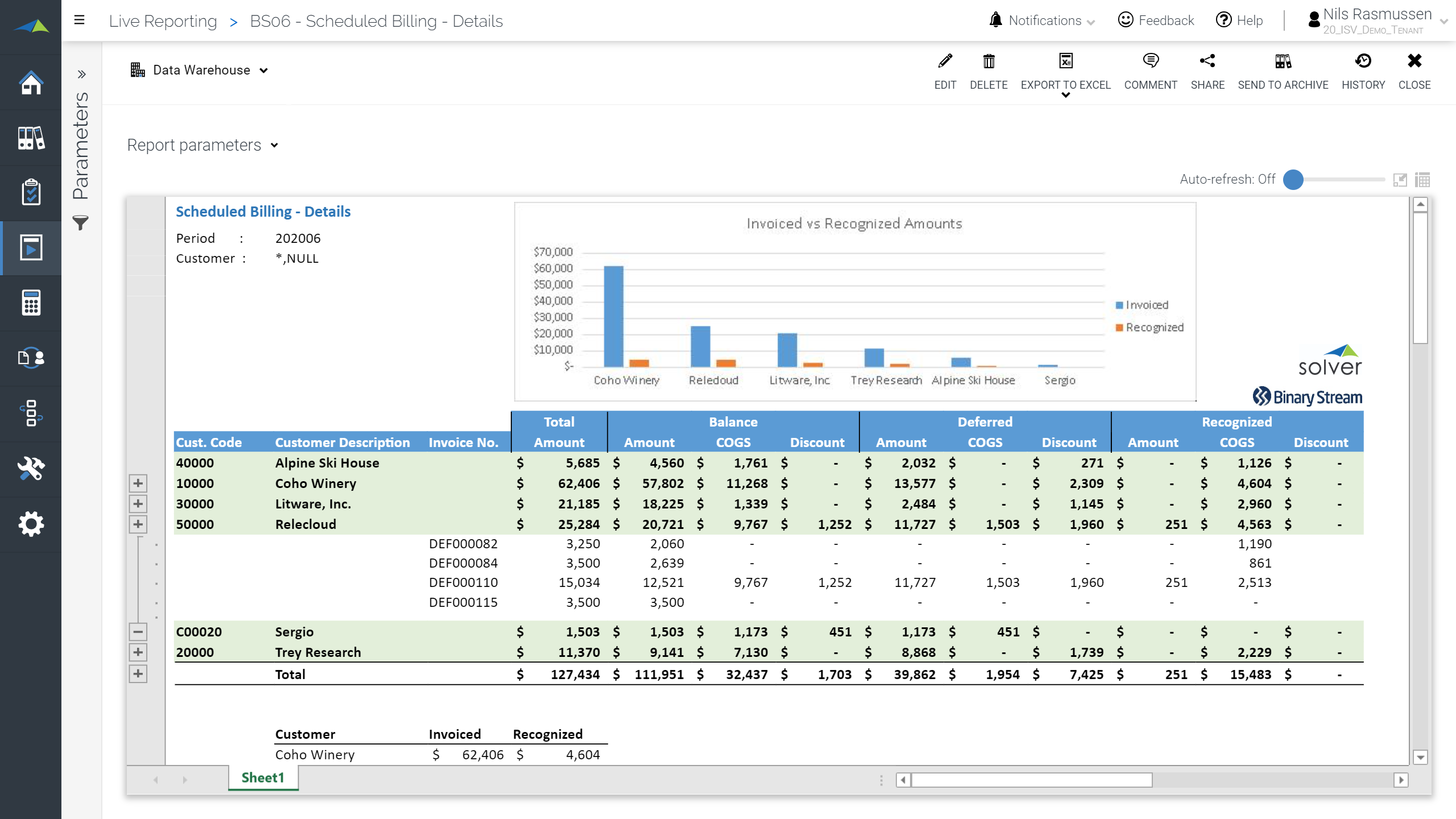 Scheduled billing report showing recognized and deferred revenue per customer