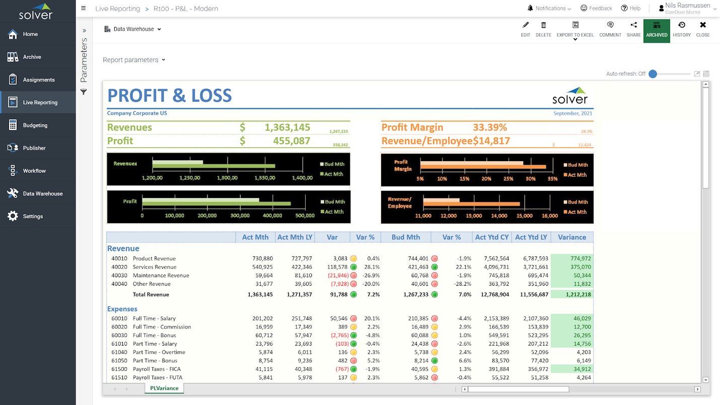 Profit & Loss