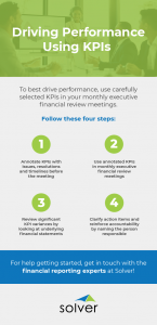 Driving performance using KPIs