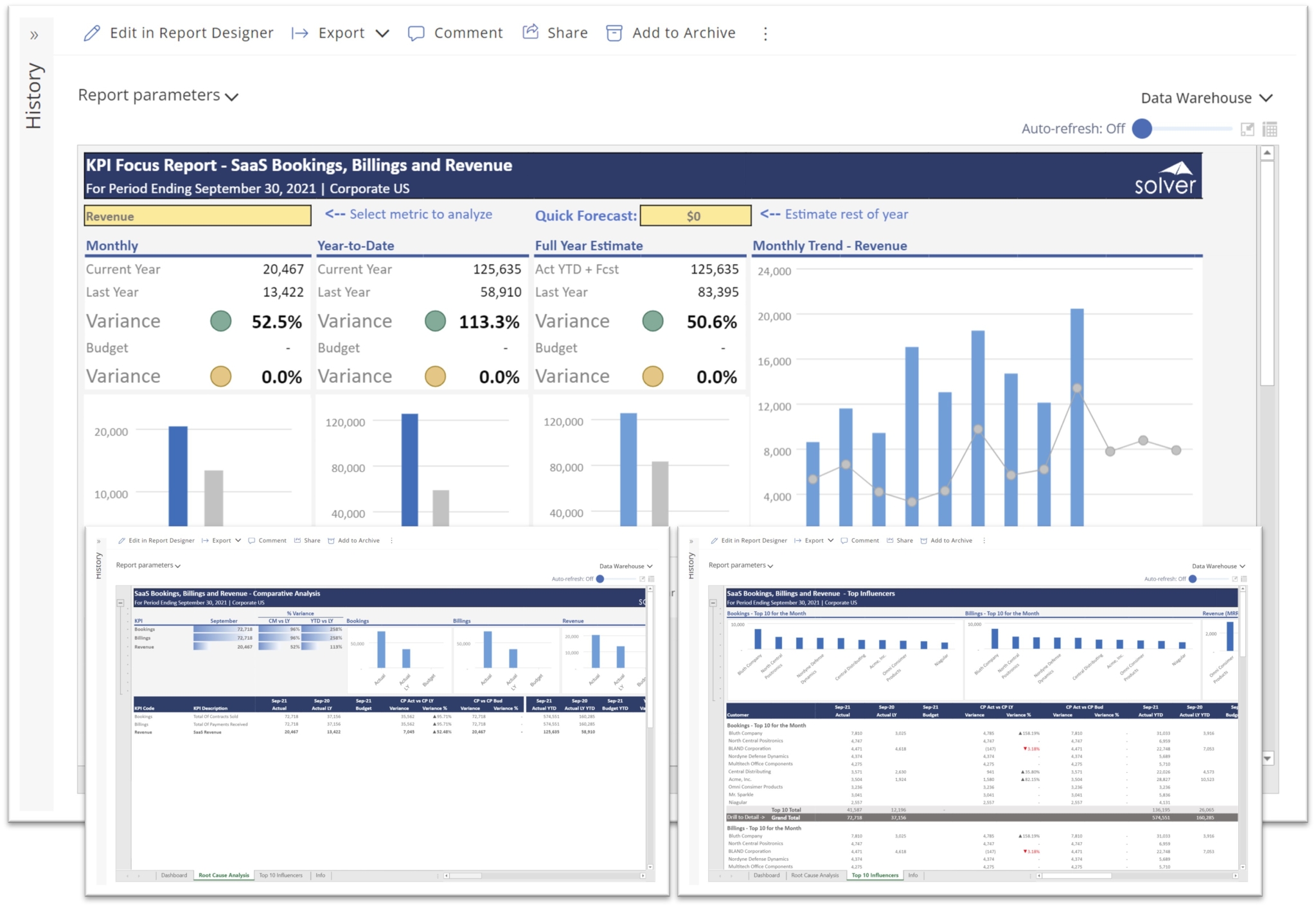 Bookings, Billings and Revenue Dashboard for SaaS Companies using ...