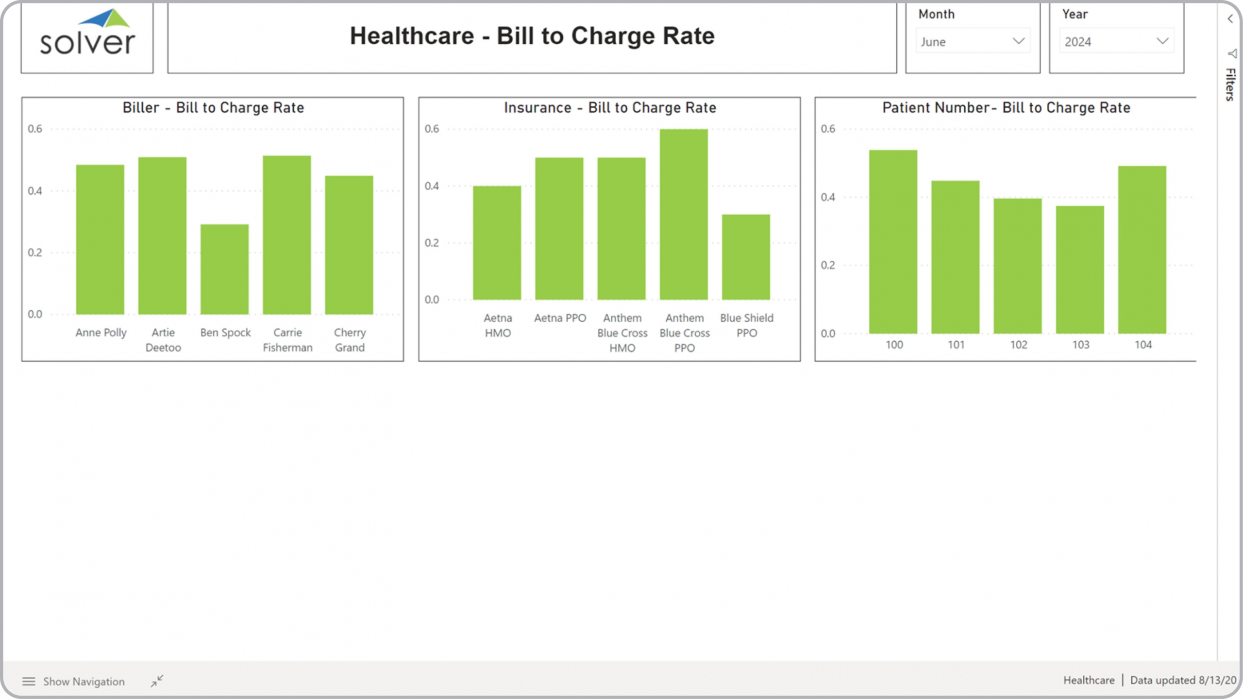 Health – Bill to Charge Rate Analysis