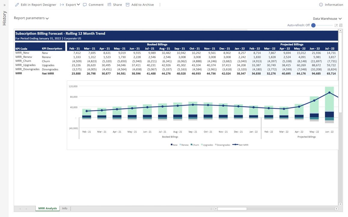Subscription Billing Auto Forecast Report for Dynamics 365 Business Central – Pre-built SaaS Template from Solver
